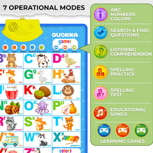 Alphabet & Numbers Preschool Learning Poster