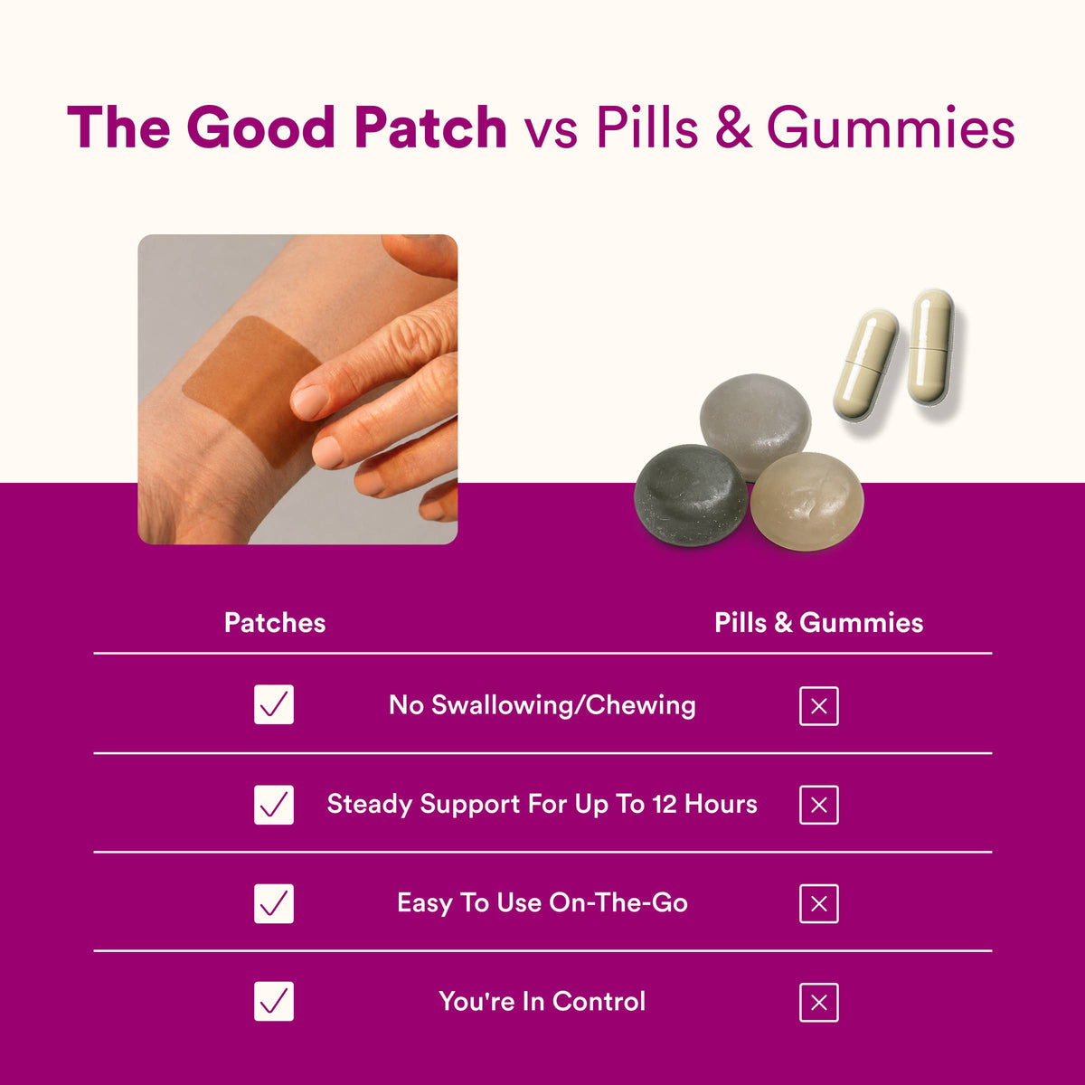 Energy & Focus Patch with Caffeine, Green Tea & Vitamin B12