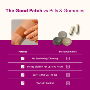 Energy & Focus Patch with Caffeine, Green Tea & Vitamin B12