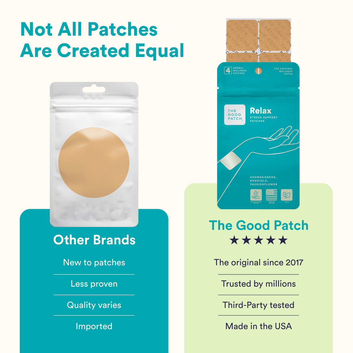 Stress Relief Patch with Ashwagandha, Rhodiola & Passionflower