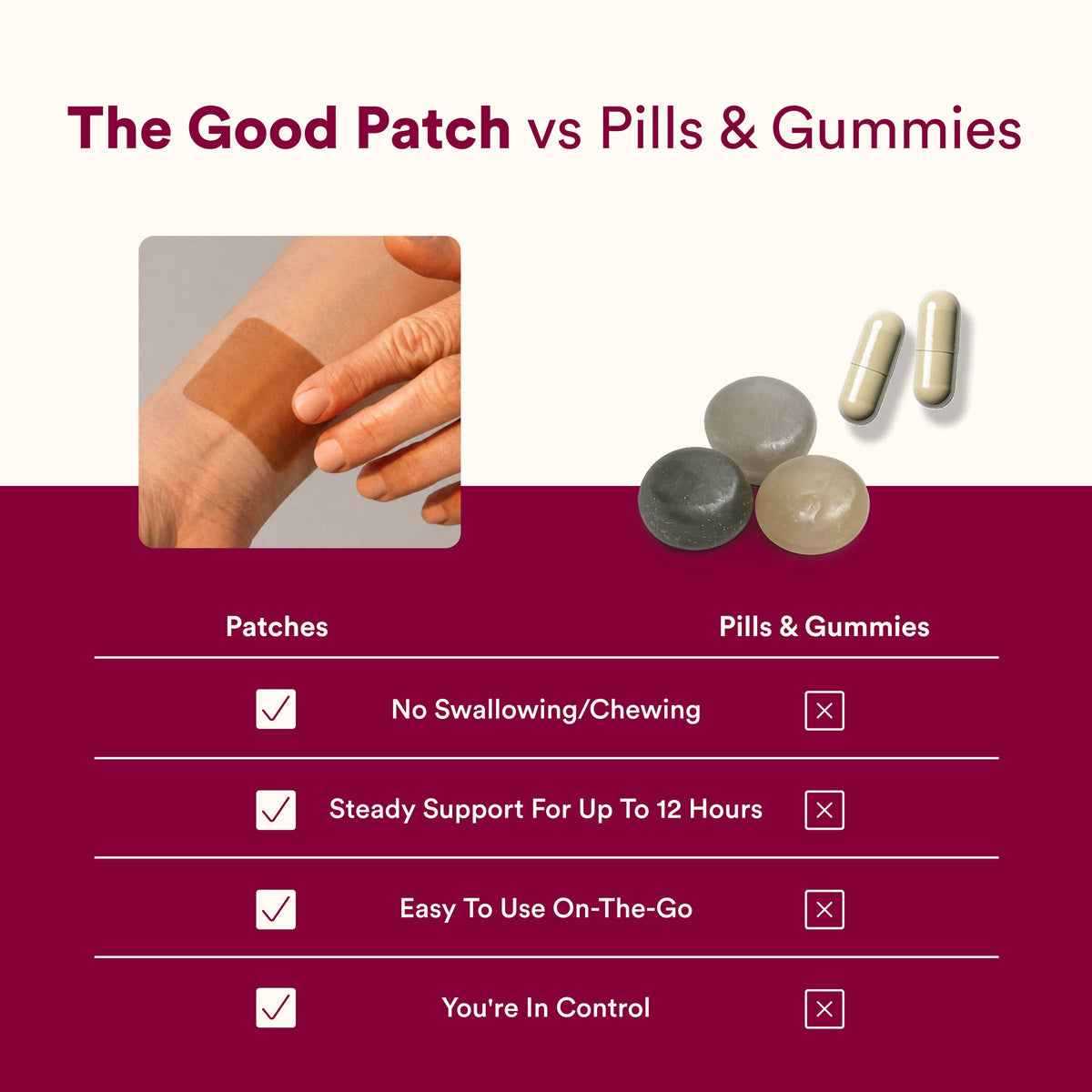 Menstrual Relief Patch with Menthol & Black Cohosh
