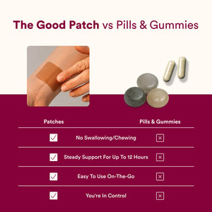 Menstrual Relief Patch with Menthol & Black Cohosh