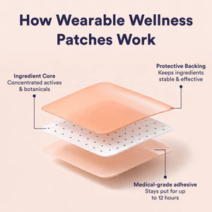 Stress Relief Patch with Ashwagandha, Rhodiola & Passionflower