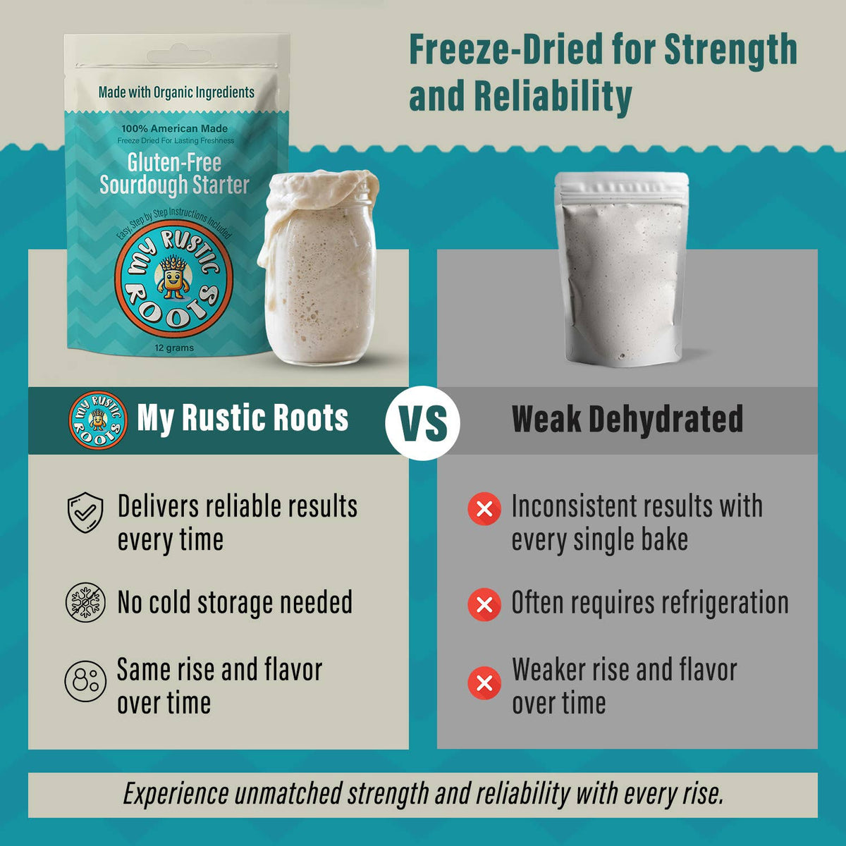 Organic Gluten-Free Sourdough Starter Culture