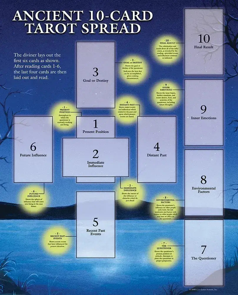 Ancient 10-Card Tarot Spread Sheet