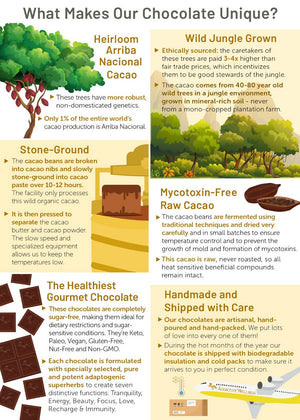 Immunity Chocolate
