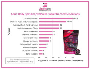 VITALITYbits® Small Box - Spirulina and Chlorella Tablets