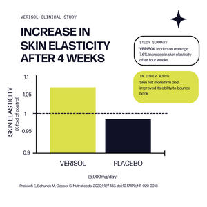 Skin Boost Plus Marine Collagen (Peach)