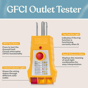 Outlet Grounding Tester
