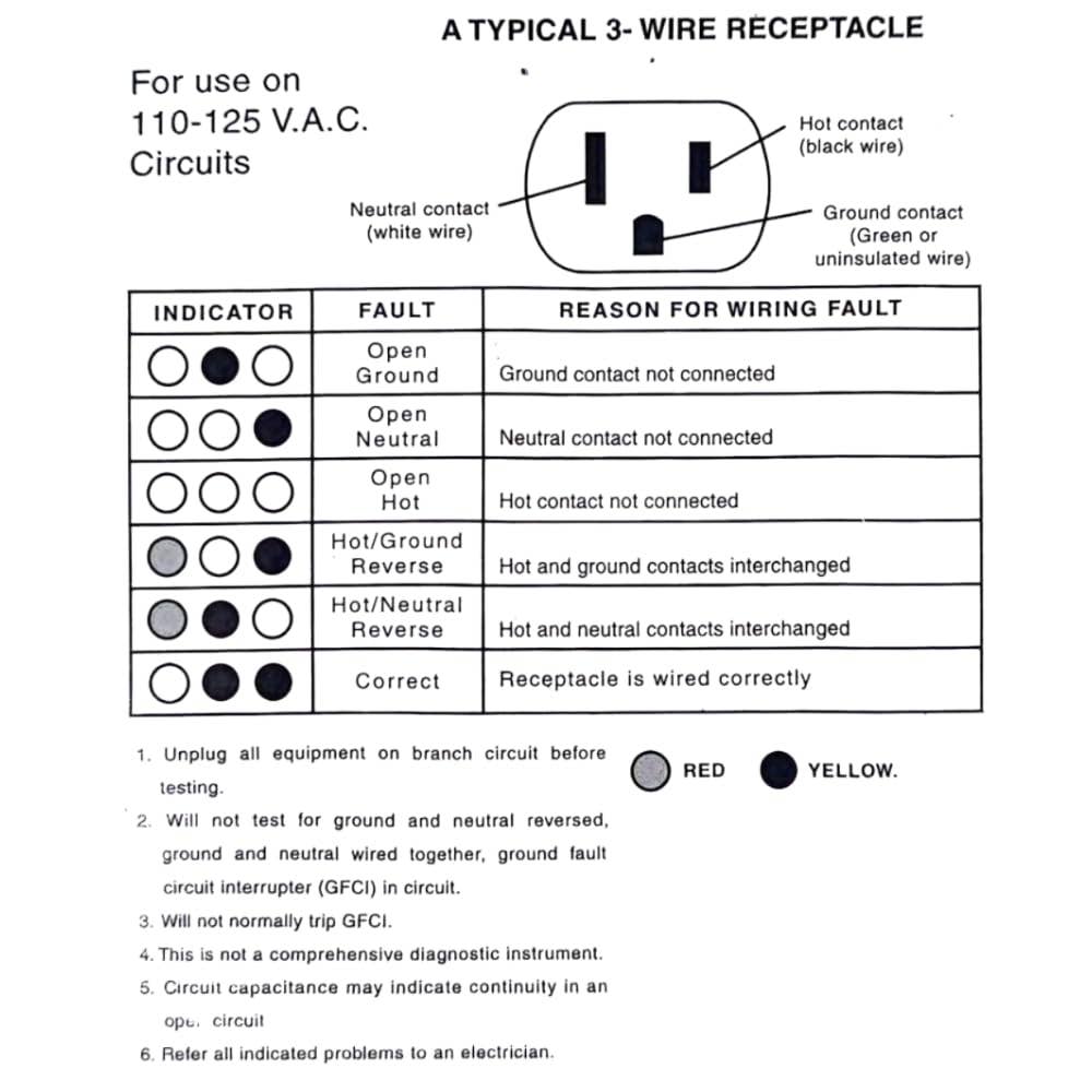 Outlet Grounding Tester