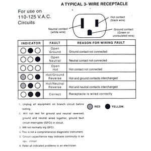 Outlet Grounding Tester