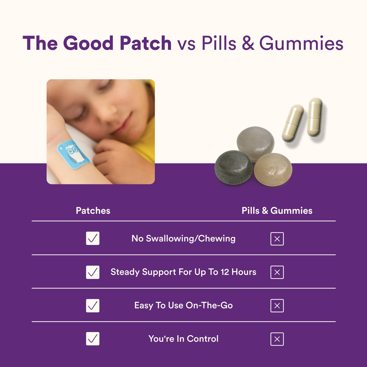 Kids Sleep Patch Ages 3+ with L-Theanine & Chamomile