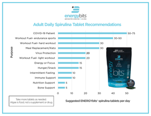 ENERGYbits® Small Box - 100% Spirulina Tablets