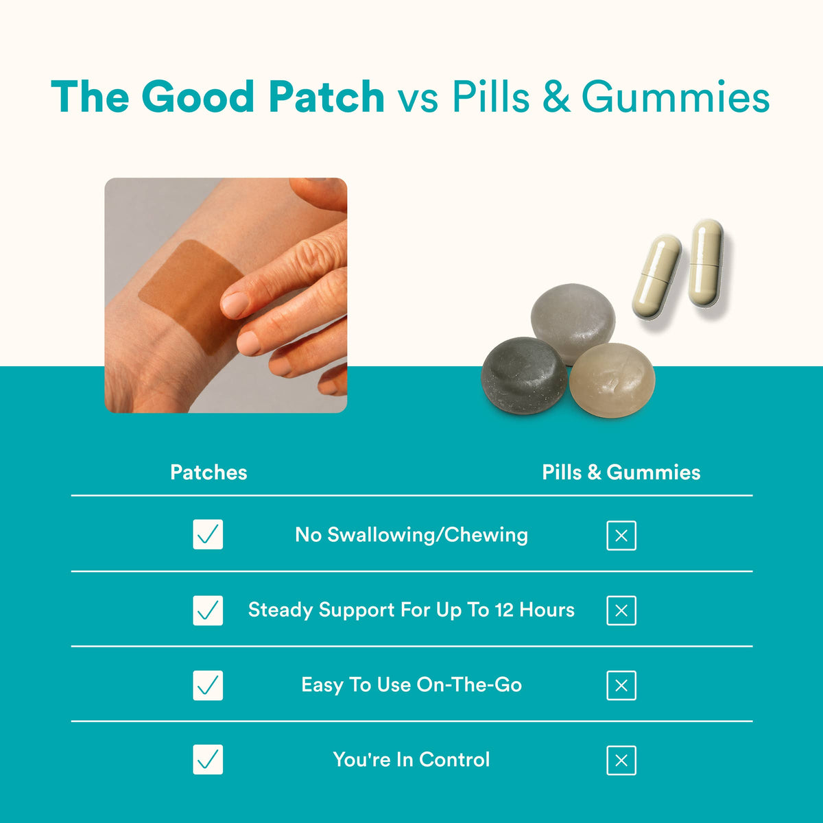 Stress Relief Patch with Ashwagandha, Rhodiola & Passionflower