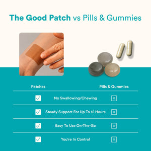 Stress Relief Patch with Ashwagandha, Rhodiola & Passionflower