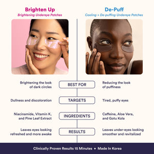 De-Puffing Under-Eye Patches with Caffeine, Aloe & Gotu Kola